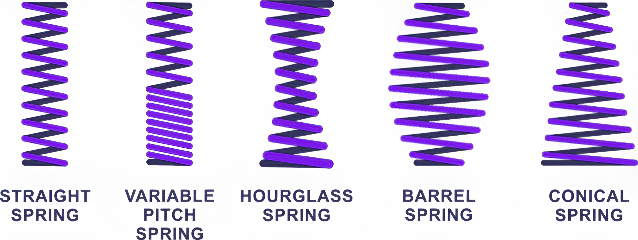 Compression Spring Technical Diagram