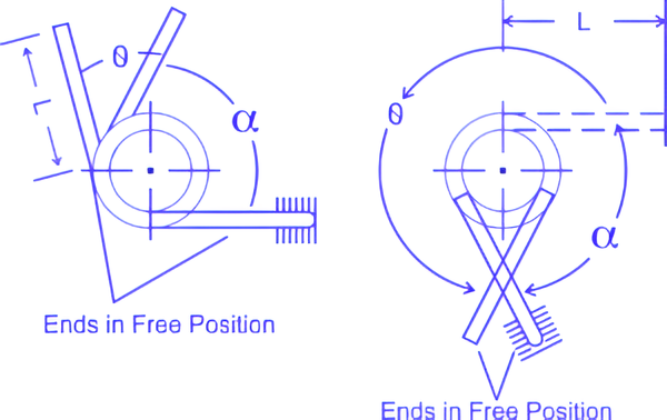 Torsion Spring Technical Diagram